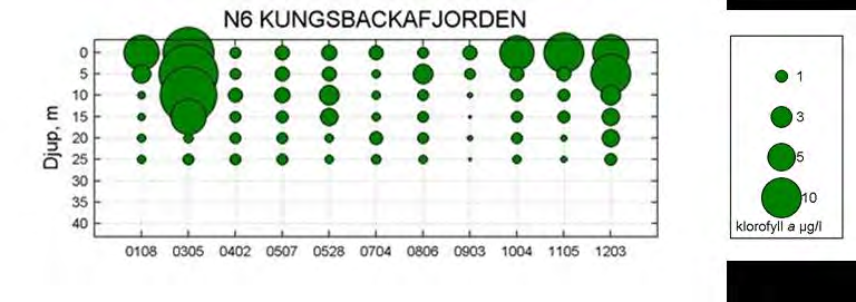 2012 Diagrammen kommer