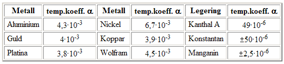 Resistansens temperaturberoende Resistansens temperaturberoende Om man värmer en metalltråd ökar resistansen.