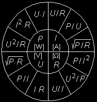 Effekttålighet P = I 2 R P = U R 2 En effektresistor med resistansvärdet 150 Ω har effekttåligheten 3W.