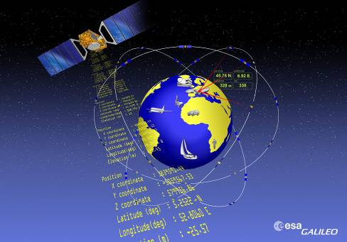 Overview, Satellite Navigation Systems Global Navigation Satellite Systems (GNSS) System Country Coding Orbital height & period Number of satellites Status United GPS CDMA 20 200km, 12.