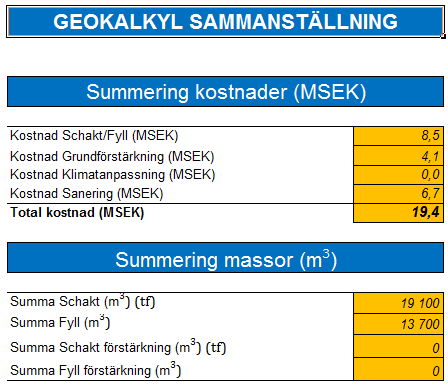 Rubriken för resultatet får sättas manuellt.