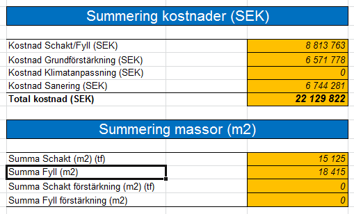 Kalkylresultat förvalda respektive tolkade GTK-klasser, Marieberg I Tabell 1 redovisas de beräknade kostnaderna för de olika analyssätten utifrån enbart den geologiska kartan,