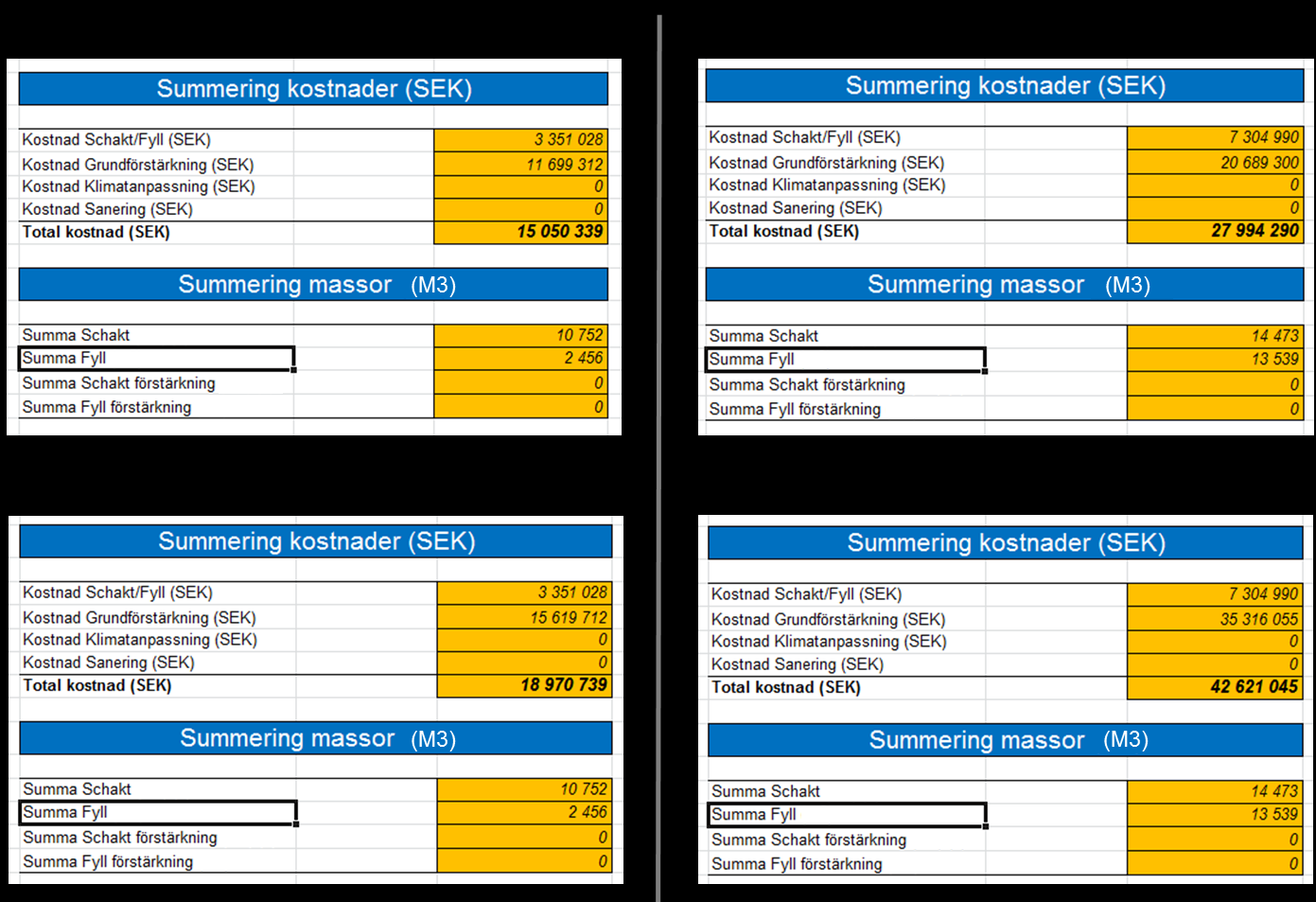 Tabell 8.3 Kalkylresultat Hemgården med förvalda (Default) GTK-klasser respektive tolkade (Bedömd) GTKklasser (notera att summorna avrundas i den reviderade versionen av Geokalkyl). 8.2 Jönköping I Jönköping har syftet varit att testa och utvärdera systemet för Skeppsbron, ett detaljplanerat utbyggnadsområde med tung exploatering.