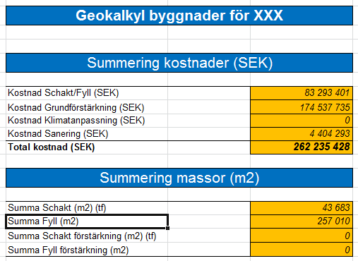 Kalkylerade kostnader kan redovisas summerade i tabell. Se Tabell 8.4. Tabell 8. 4 Kalkylerade geokostnader för exploatering av Skeppsbron, Jönköping.