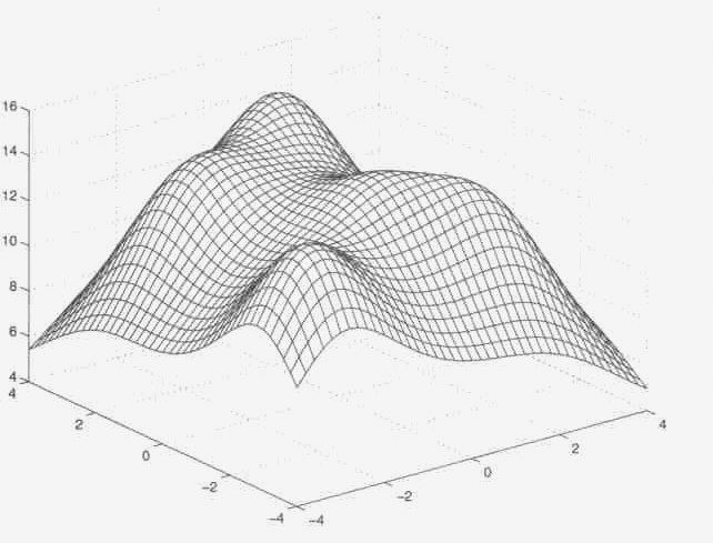 Variablerna i problemet utgörs av affärernas koordinater enligt x = x-koordinat för affären y = y-koordinat för affären Modellen kan formuleras som: Max 5 bi V ( x, y) = 2 k + ( x u ) + ( y v ) 4 + x