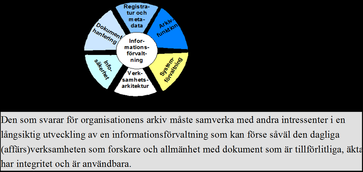 Samarbete!