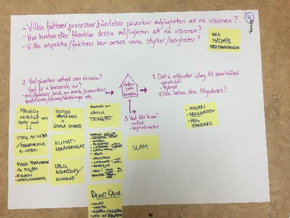 mot hållbarhetsprinciperna), nutida påverkan och gamla synder, uttag av vatten och förbrukning av vatten, dålig kännedom och kunskap, fysisk förändring av miljön; t.ex. bygge och vattenavledning.