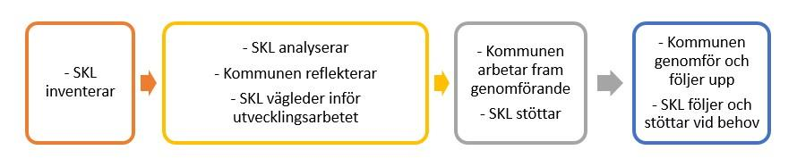 Barn- och ungdomsnämnden 2017-01-18 14 (23) BUN 11 SKL Barn- och ungdomsnämnden tar del av informationen.