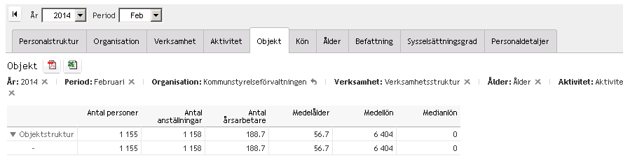 Objektsfliken presenterar informationen utifrån objektsstrukturen där du kan gå ända ner på lägsta objektsnivå genom att klicka på