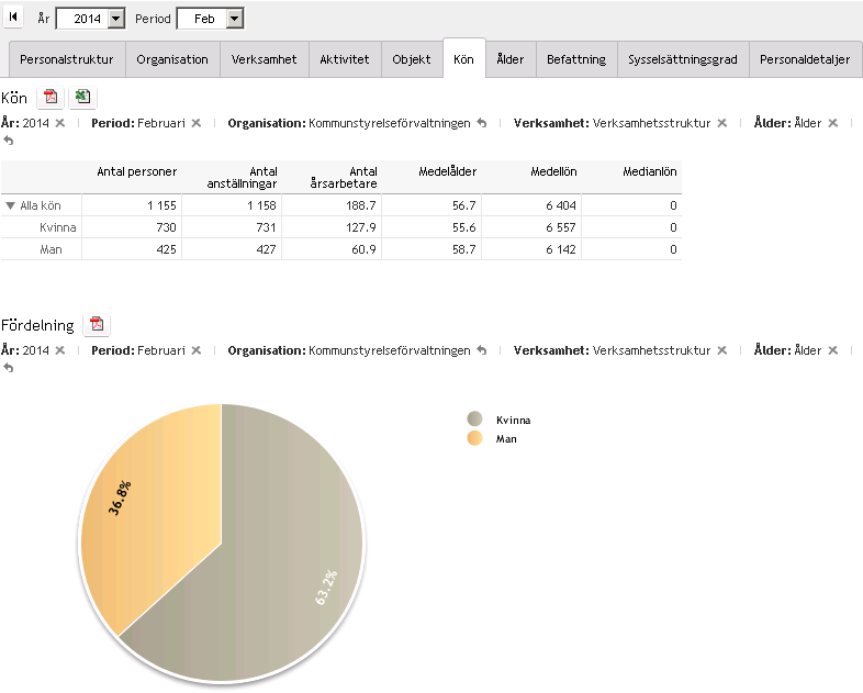 Du kan också markera en rad och gå vidare till en annan flik för att få mer detaljerad information om just den raden.