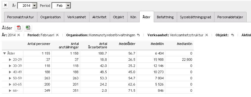 Åldersfliken presenterar informationen utifrån åldersgrupperingar där du kan gå ända ner på en enskild ålder genom att klicka på pilen till vänster