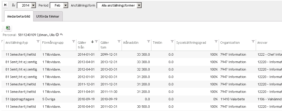 4.5 Medarbetarbild I medarbetarbilden visas en sammanställning per individ gällande personinformation och olika nyckeltal.