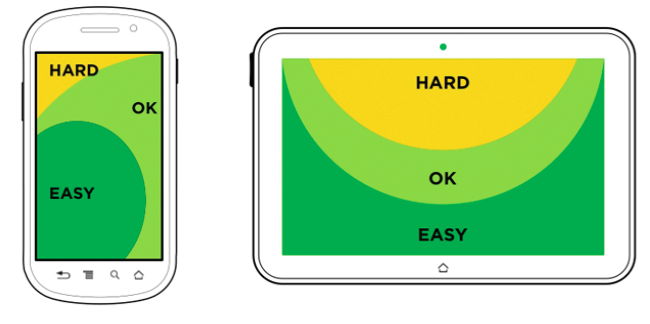 detaljer. När man designar för en telefon/platta måste man tänka på att och hur dessa ska hållas i handen, det handlar inte bara om vad som visas på skärmen.