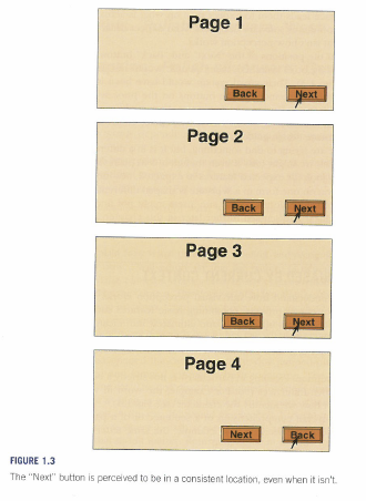 10/3/16 Konsekvens (consistency) Sidlayout (se föreläsning Användbarhet TNMK30 2015) Användare klickar ofta