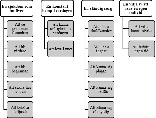 diskuterades för att komma fram till ett gemensamt beslut om de svarade på syftet eller inte.