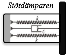 att den rör sig motsols a) Bestäm hylsans fart efter halva respektive hela vägen ner till nedersta läget b) Bestäm normalkraften på hylsan efter halva respektive hela vägen ner Tyngdaccelerationen g