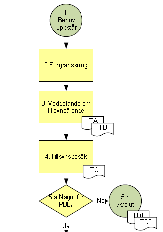 Gävle kommun 2017-02-09 19