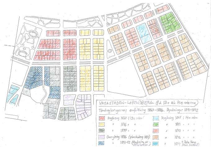 Drätselkammaren hade som ansvarig för stadens egendom, bl.a. mark, i uppgift att vid behov ta initiativ till reglering av delområden inom det planlagda området i syfte att kunna sälja tomtmark.