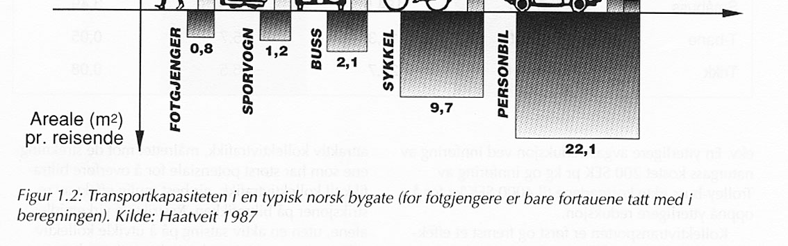 Källa: Fakta om kollektivtransport Erfaringer