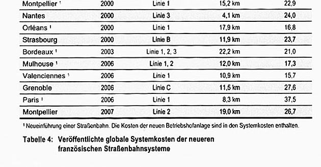 rullande materiel, depå med verkstad, gatuupprustning,