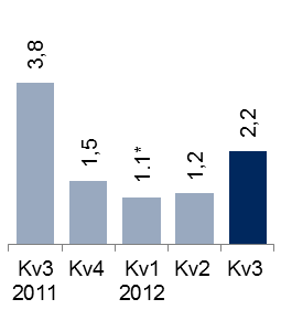 föregående år.