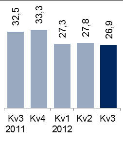 Resultat per segment NETTOOMSÄTTNING PER SEGMENT, SEK MILJARDER NETWORKS SEK miljarder Kv 3 Kv 3 Förändring Kv 2 Förändring Nio mån.