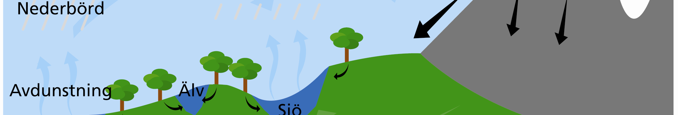 Vid SMHI:s meteorologiska station i Osby var årsmedeltemperaturen 7,9 C, vilket var 1,4 grader varmare än normalt (d.v.s. medeltemperaturen 1961-9).