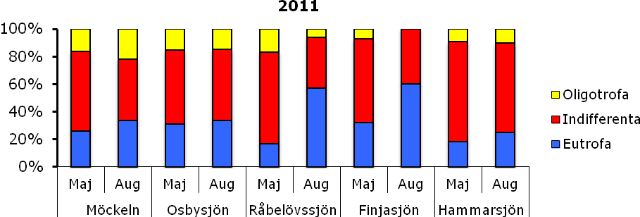 HELGEÅN 11 - Bilaga 6 Tabell.