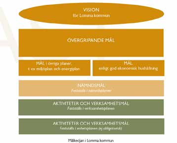 KVALITET OCH UTVECKLING Styr- och kvalitetssystem Lomma kommuns styr- och kvalitetssystem visar hur kommunen väljer att arbeta för att få en bra sammanhållen styrning och uppföljning av alla