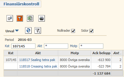 Kontroll periodiseringskontering Rapporten Finansiärskontroll visar de aktiviteter med status P som har flera