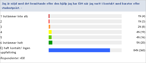 En del verkar inte ens veta vad offentlig sjukvård är eller att de