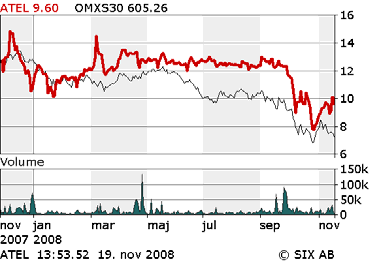 BOLAGSANALYS 20 november 2008 Sammanfattning AllTele (ATEL.ST) Starkt kassaflöde & bra vinst AllTeles Q3-rapport markerar en milstolpe i bolagets historia.