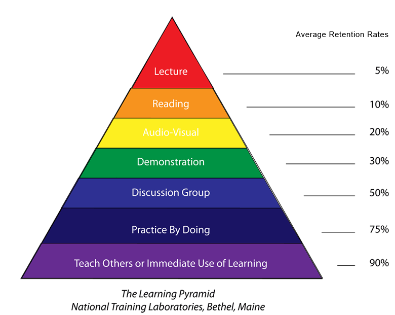 Högskolepedagogik jag lär mig mest på föreläsningar och när läraren räknar exempel på tavlan!