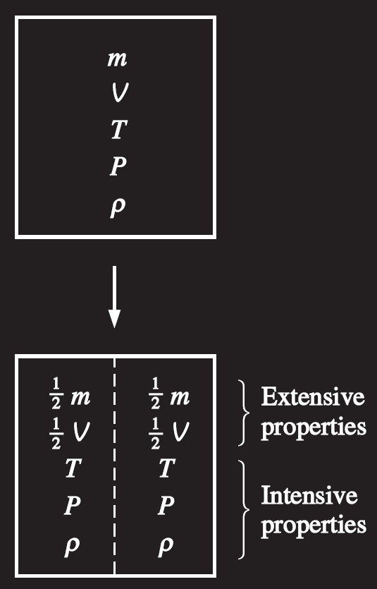 Kapitel 1 grundläggande begrepp Egenskaper (properties) karaktäriserar ett system Intensiva egenskaper: oberoende av systemets massa och volym t.ex.