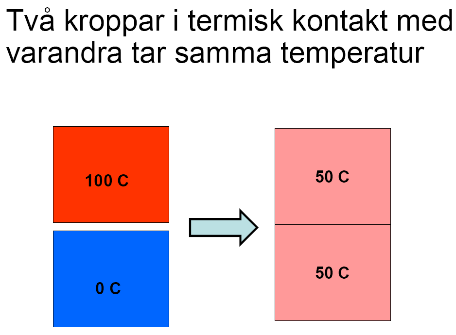 0:te huvudsatsen