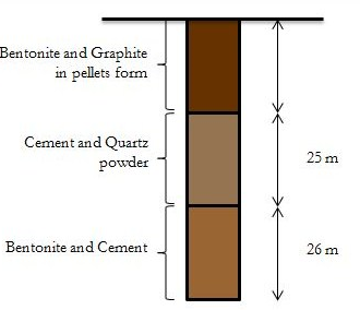 Temperature [ C] 12 14 16 18 20 22 0 20 Depth [m] 40 60 80 0.40 l/s 0.15 l/s 100 Figur 4. Köldbärartemperaturer längs en koaxial kollektor vid olika flöden för en given effekt. Värmetillförsel.