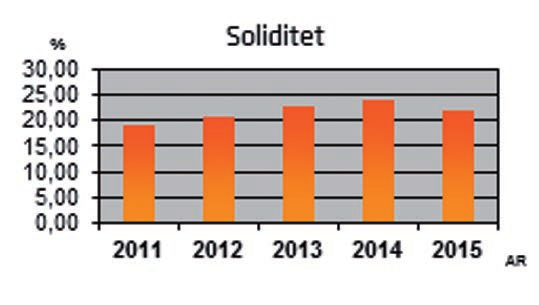 Räntabilitet på eget kapital: Rörelseresultat efter schablonskatt i % av genomsnittligt  Affärsvolym, ultimo Affärsvolymen beskriver den sammanlagda