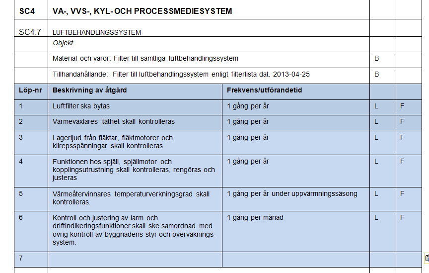 väderskydd X X X X Ett bra iomhusklimat X X X X X X X X X X E bra och kreativ arbetsmiljö (för hyresgäst) X X X X X X X X E livskraftig och ädamålselig växtlighet