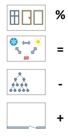 Identifikation Aspekter Typ