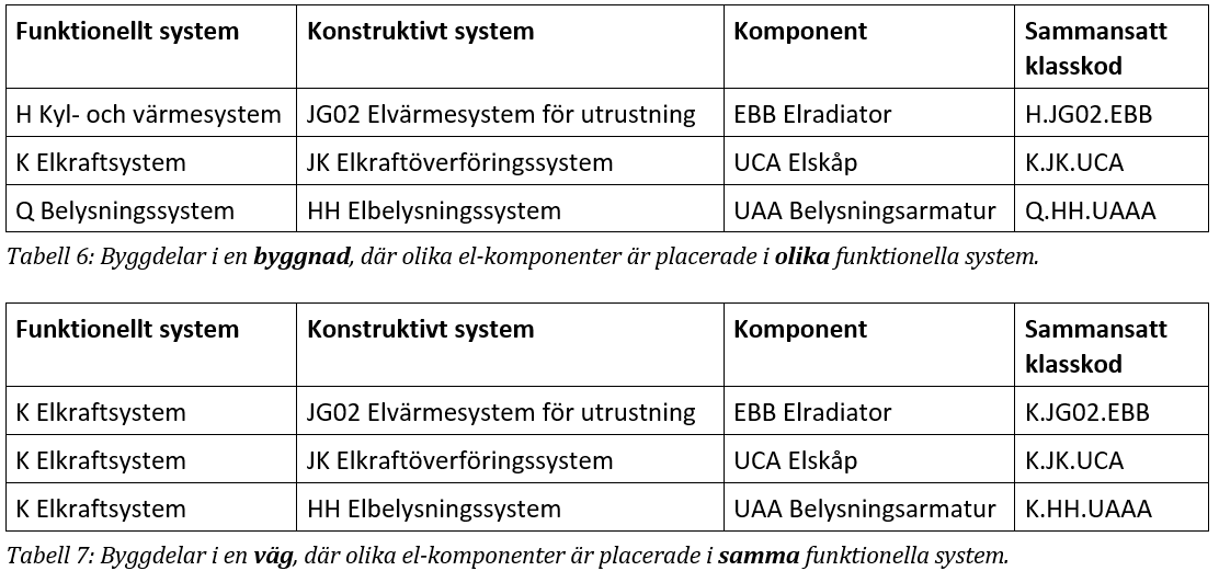 Öppen struktur med