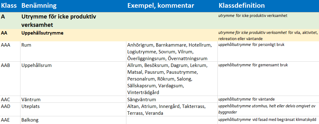 Utrymmen