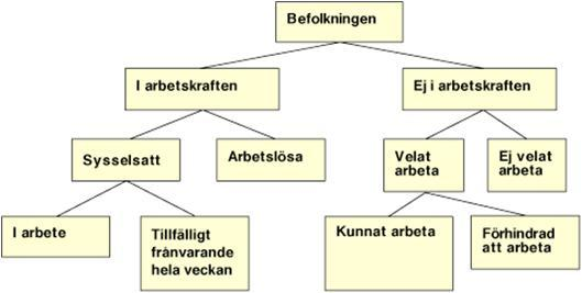 (EU) Med begreppet Icke förvärvsarbetande avses här samma för alla deltagare i PO 2 och PO 3 samt för de deltagare i PO 1 som ingår i målgruppen för PO 2.