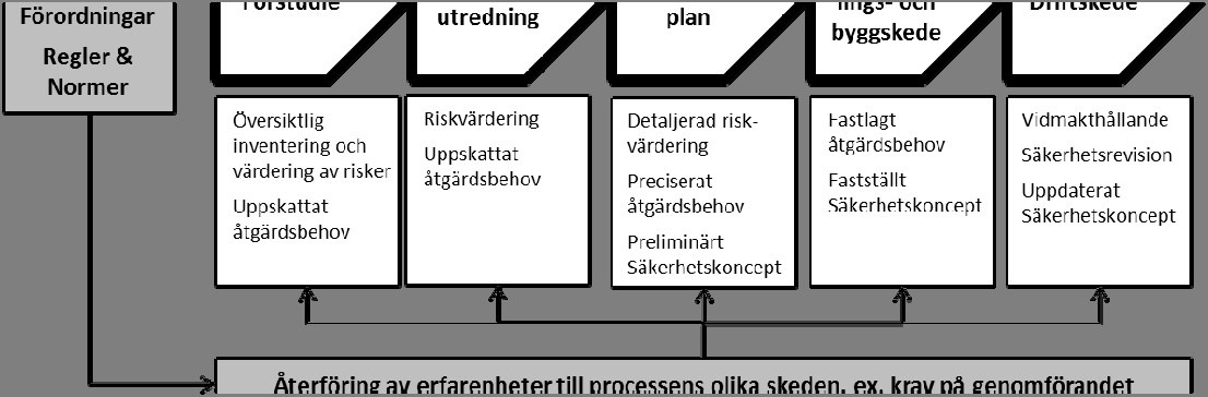 För de enskilda byggprojekten kommer denna till uttryck genom BVS 1585.45 och BVH 585.30.