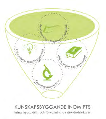 Kommande PTS utvecklingsprojekt PTS planeringsmodell Mål - att utveckla