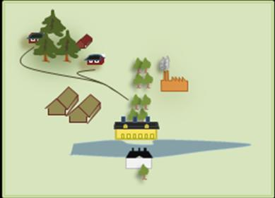 Värde: Miljön illustrerar godsens påverkan på det agrara landskapet från 1500-tal till 1900-tal.