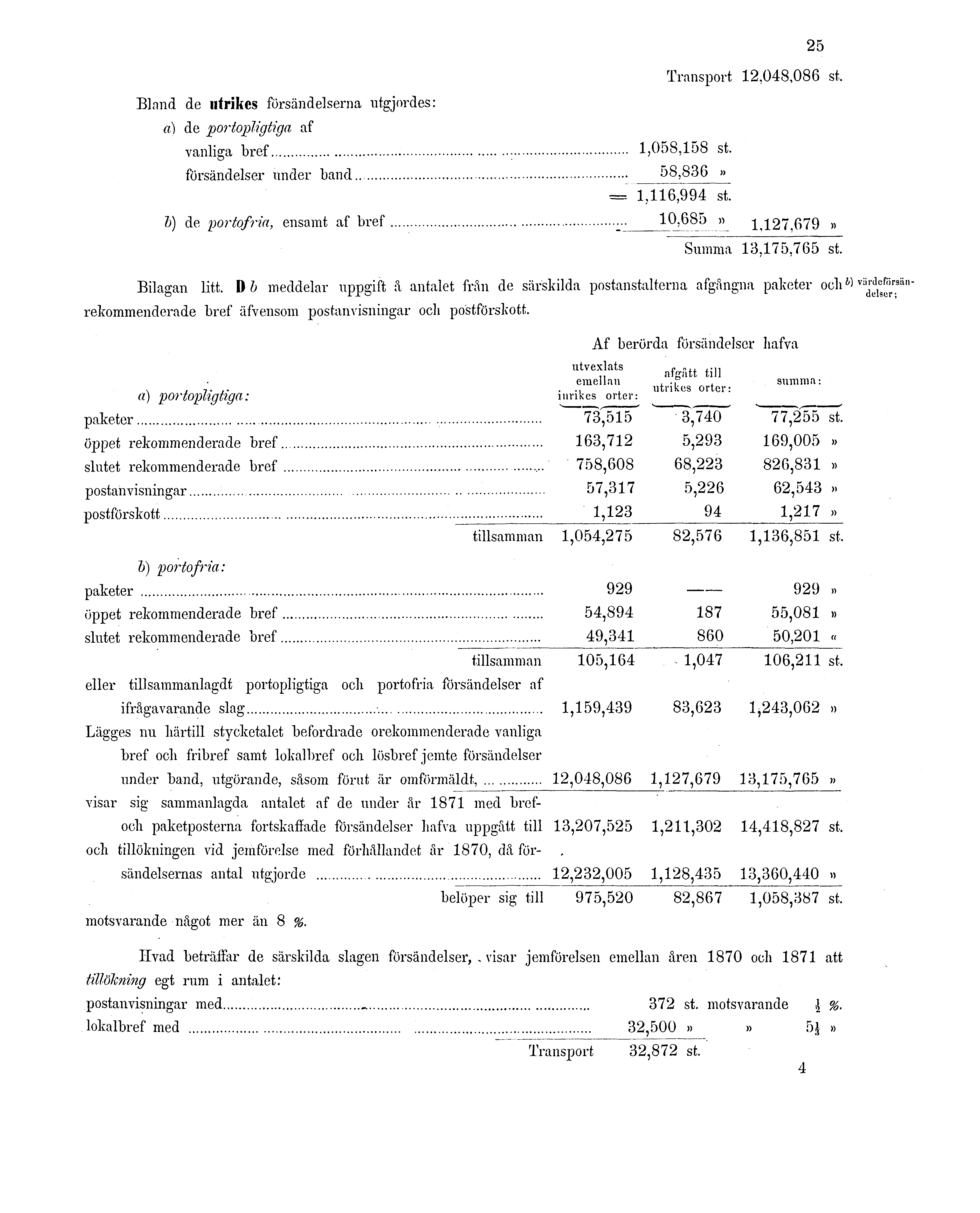 Bland de utrikes försändelserna utgjordes: a) de portopligtiga af vanliga bref 25 Transport 12,048,086 st. 1,058,158 st. försändelser under band 58,836» = 1,116,994 st.