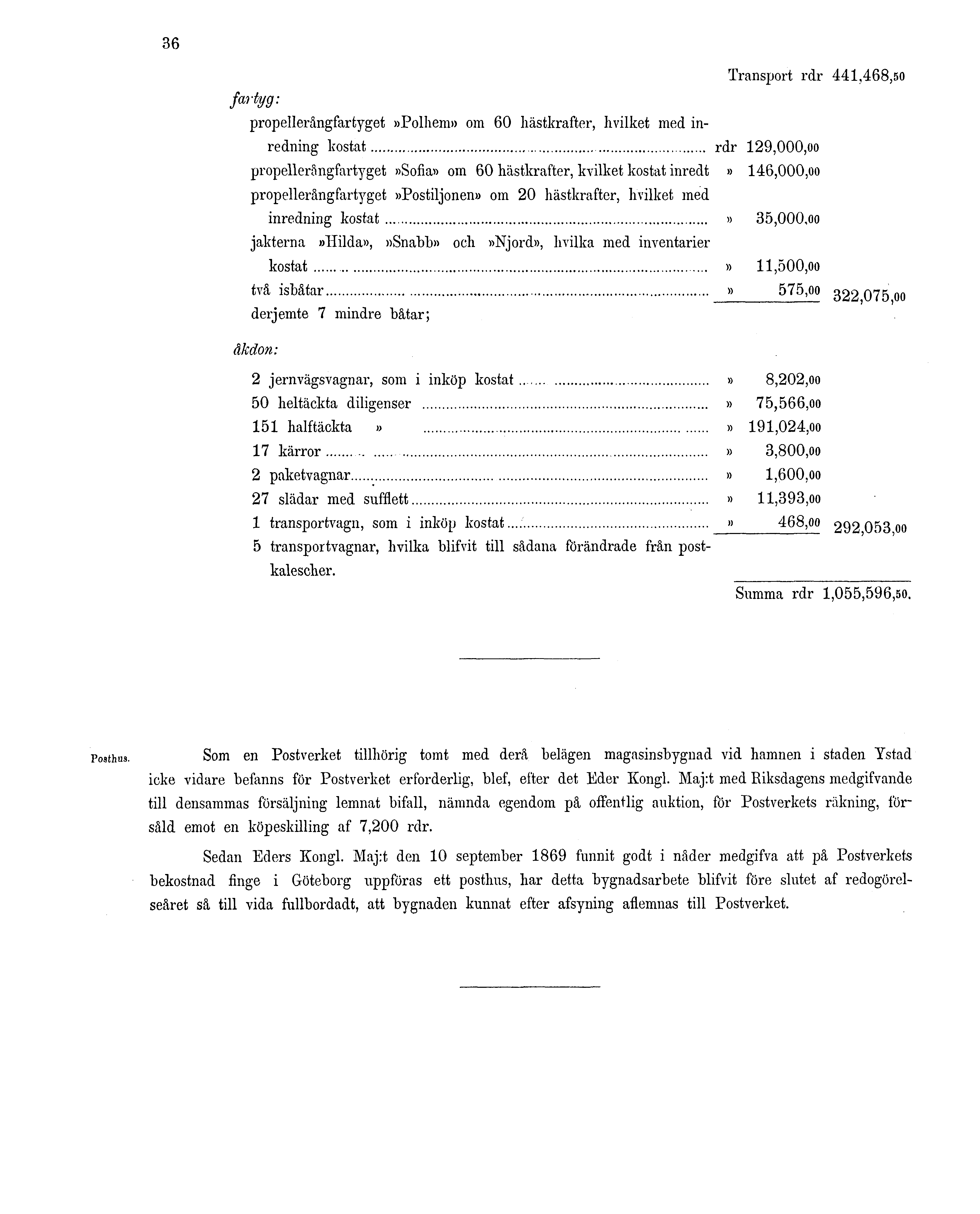36 Transport rdr 441,468,50 fartyg: propellerångfartyget»polhem» om 60 hästkrafter, hvilket med inredning kostat rdr 129,000,00 propellerångfartyget»sofia» om 60 hästkrafter, kvilket kostat inredt»