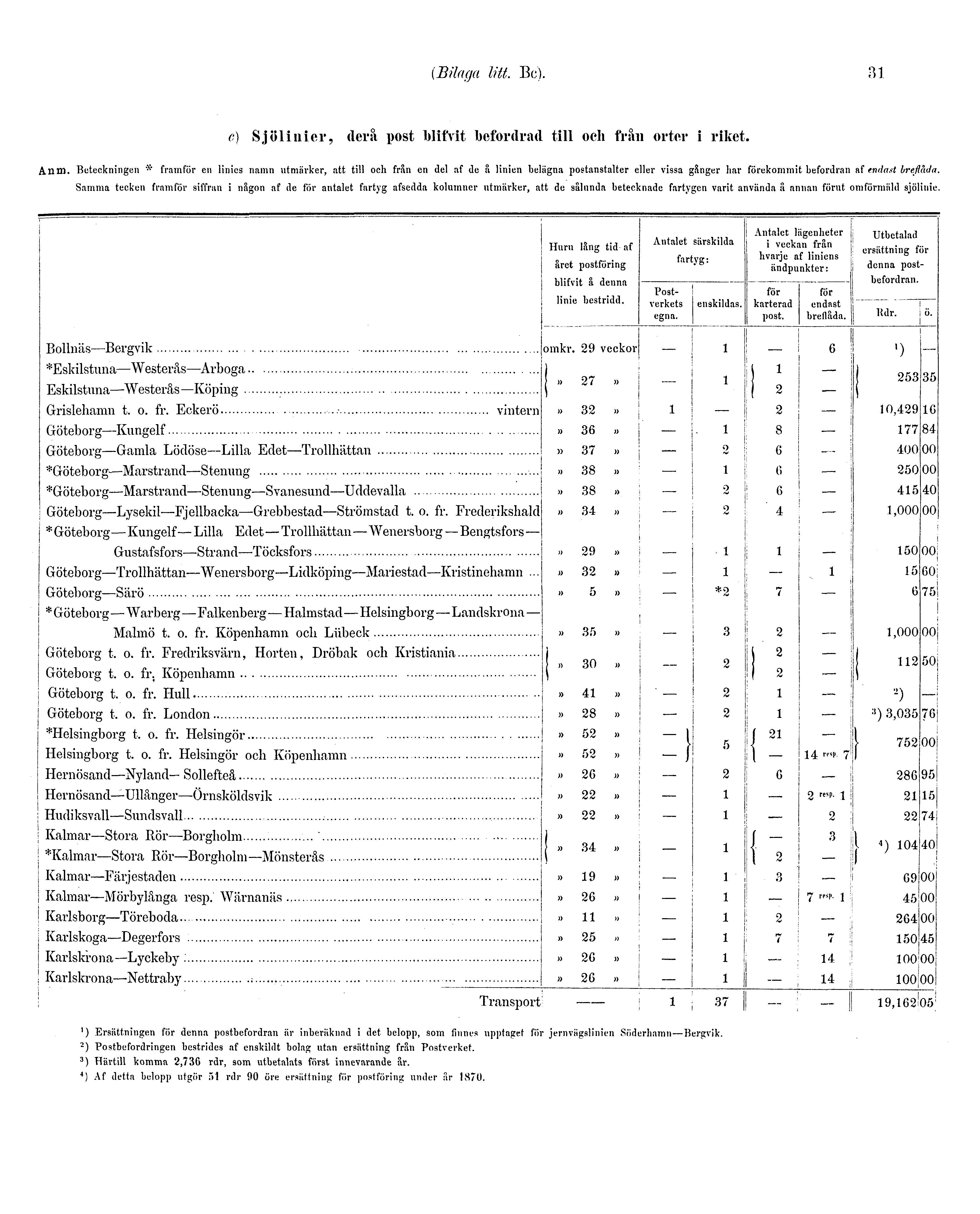 (Bilaga litt. Bc). 31 c) Sjölinier, derå post blifvit befordrad till och från orter i riket. Anm.