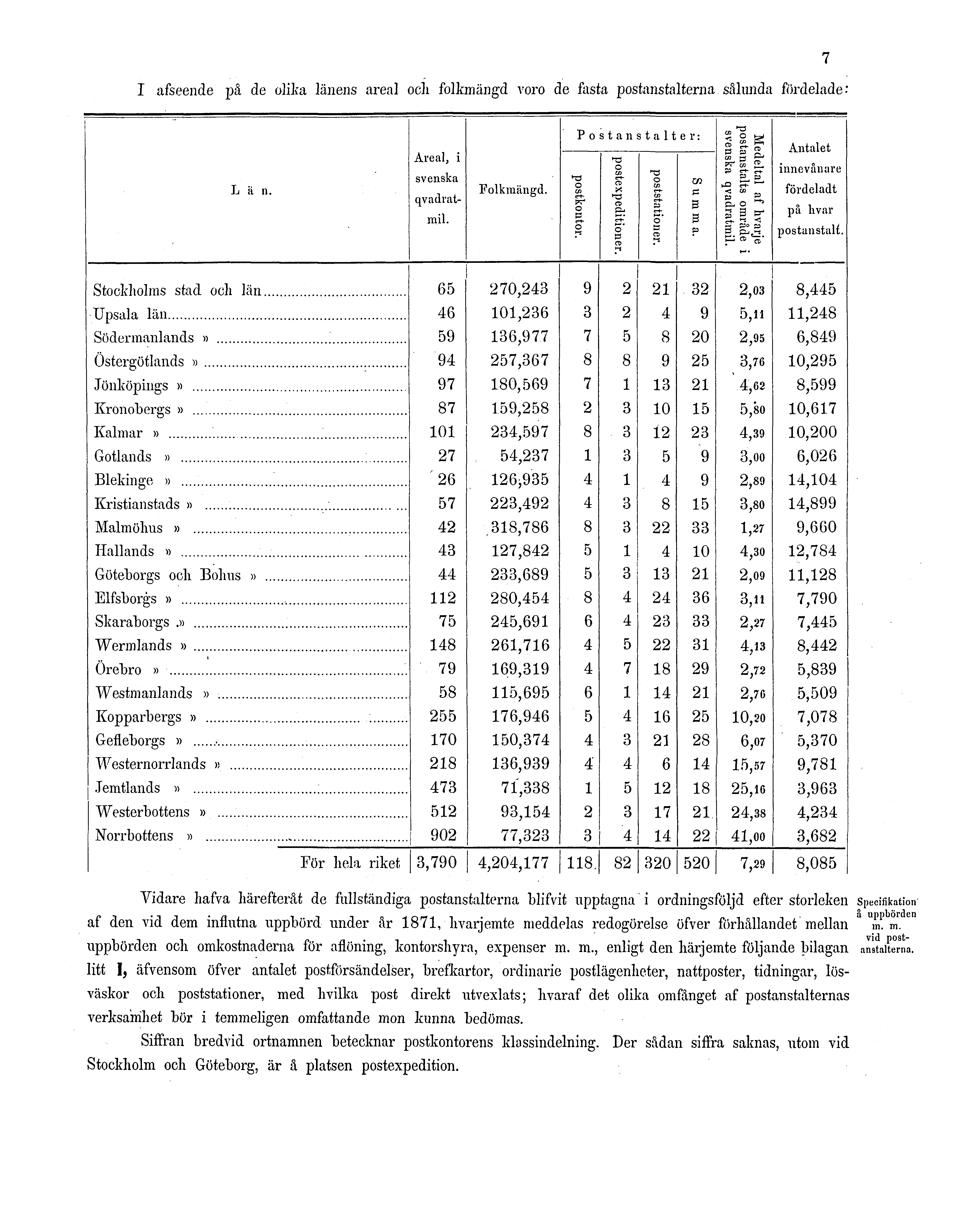 I afseende på de olika länens areal och folkmängd voro de fasta postanstalterna sålunda fördelade: 7 Vidare hafva härefteråt de fullständiga postanstalterna blifvit upptagna i ordningsföljd efter