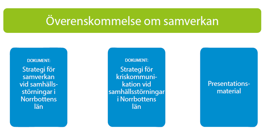 Bakgrund till